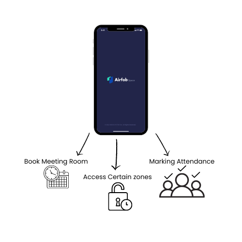afs ecosystem