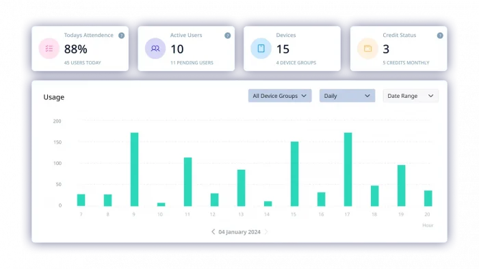 Airfob Space Pro Web Portal_Mobile Credentials_Access Control_Dashboard_Analytics-min